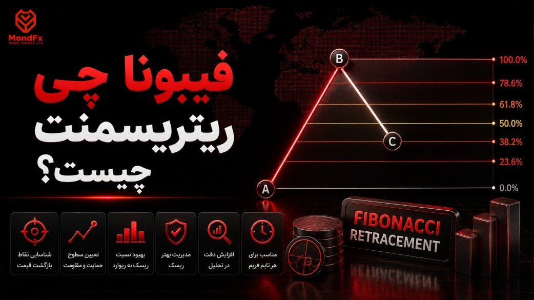 فیبوناچی ریتریسمنت چیست؟ آموزش کامل رسم و معامله با فیبوناچی اصلاحی