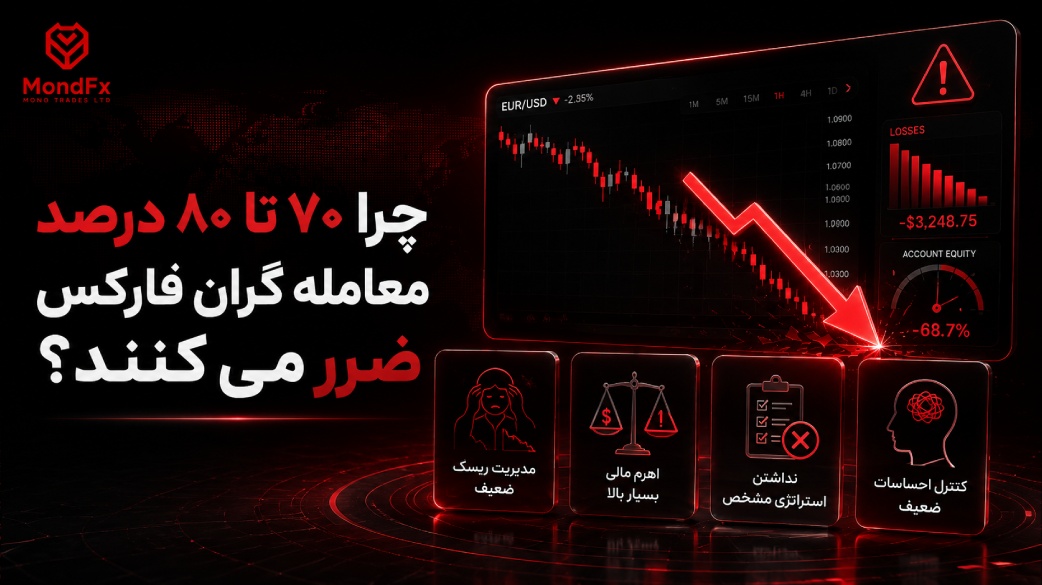 چرا ۷۰ تا ۸۰ درصد معامله گران فارکس ضرر می کنند؟
