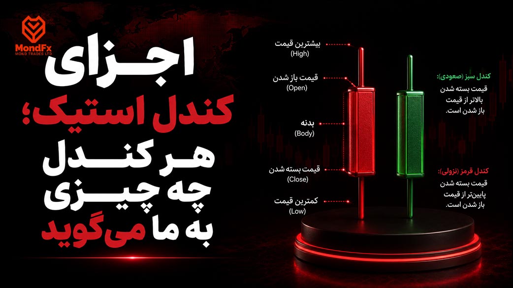 اجزای کندل استیک؛ هر کندل چه چیزی به ما می گوید؟