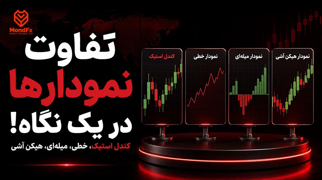 تفاوت نمودار کندل استیک با نمودار خطی، میله ای و هیکن آشی