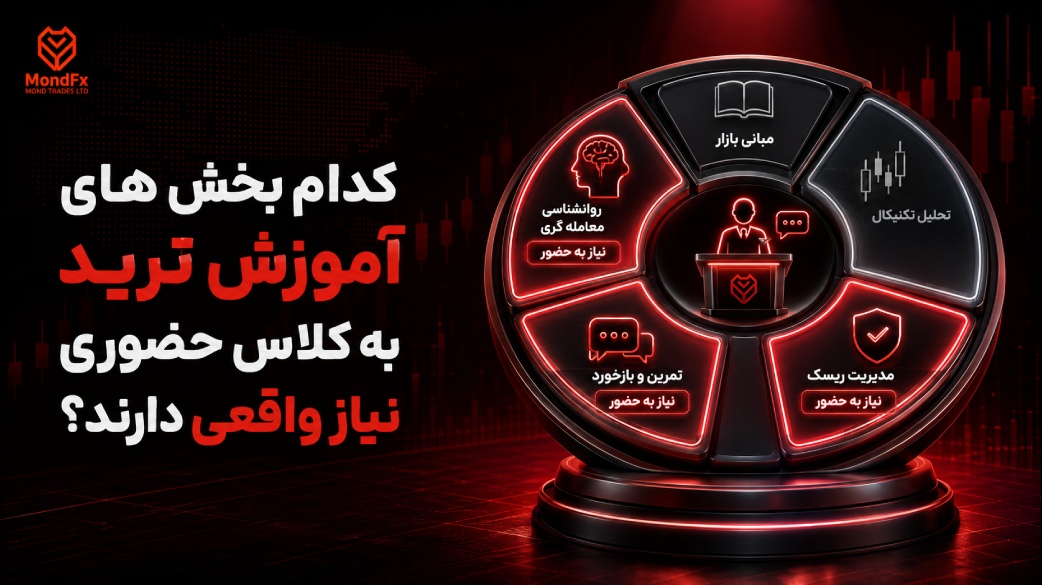 کدام بخش های آموزش ترید به کلاس حضوری نیاز واقعی دارند