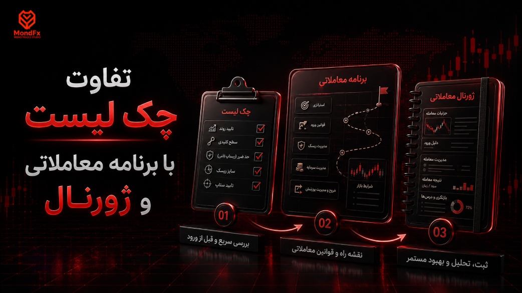 تفاوت چک لیست با برنامه معاملاتی و ژورنال