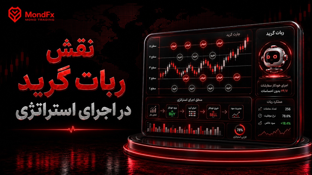 نقش ربات گرید در اجرای استراتژی