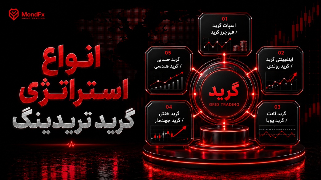 انواع استراتژی گرید تریدینگ