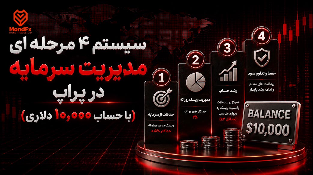 سیستم ۴ مرحله ای مدیریت سرمایه در پراپ