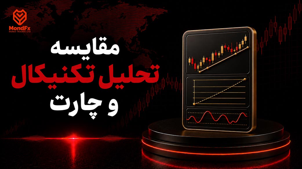 مقایسه ابزارهای تحلیل تکنیکال و چارت