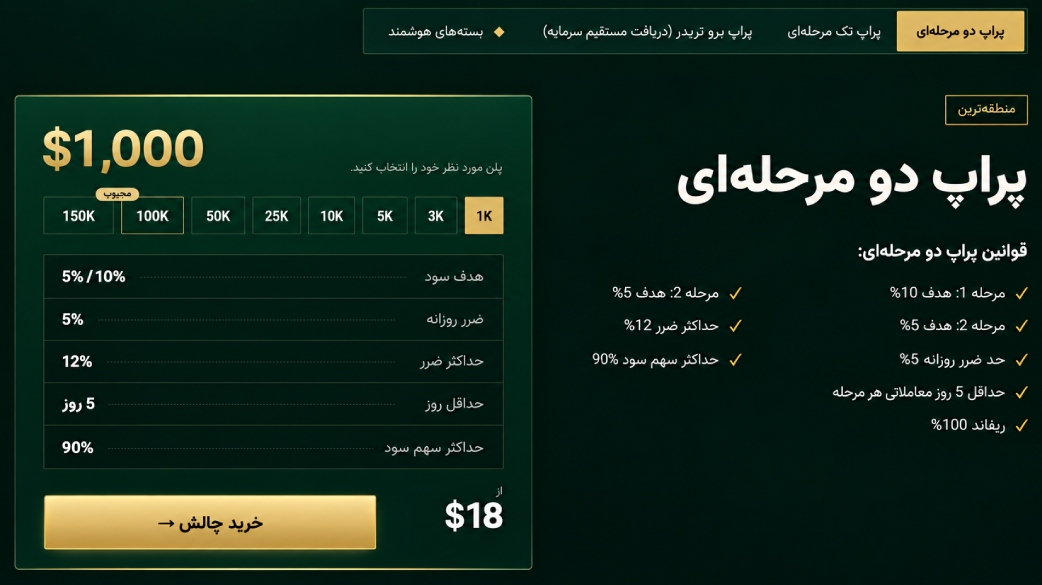 قیمت پراپ ۱۰۰۰ دلاری