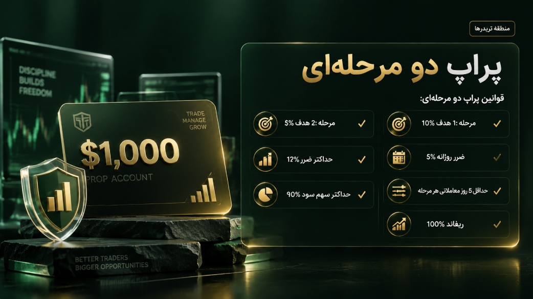 قوانین حساب ۱۰۰۰ دلاری