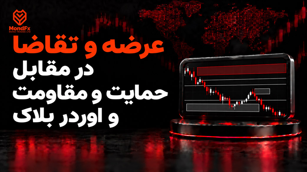 عرضه و تقاضا در مقابل حمایت و مقاومت و اوردر بلاک