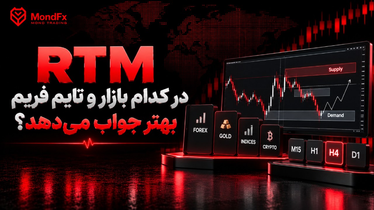 RTM در کدام بازار و تایم فریم بهتر جواب می دهد