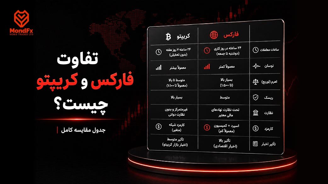 تفاوت فارکس و کریپتو چیست؟ جدول مقایسه کامل