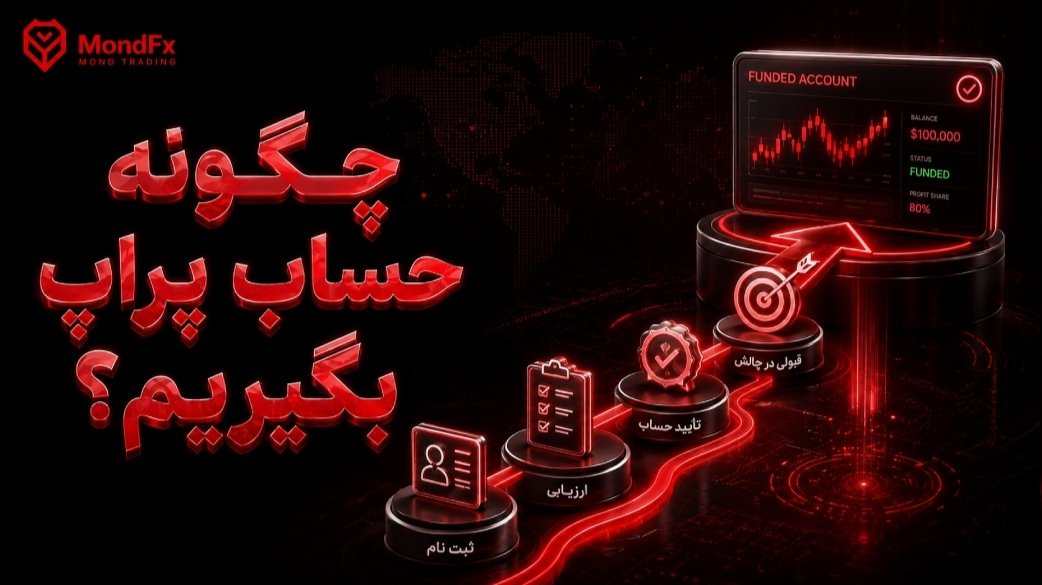 چگونه حساب پراپ بگیریم؟ راهنمای ثبت نام تا دریافت سرمایه