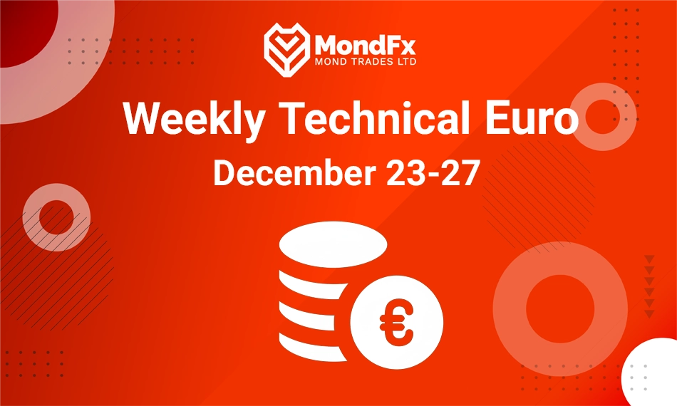 Technical Analysis Euro