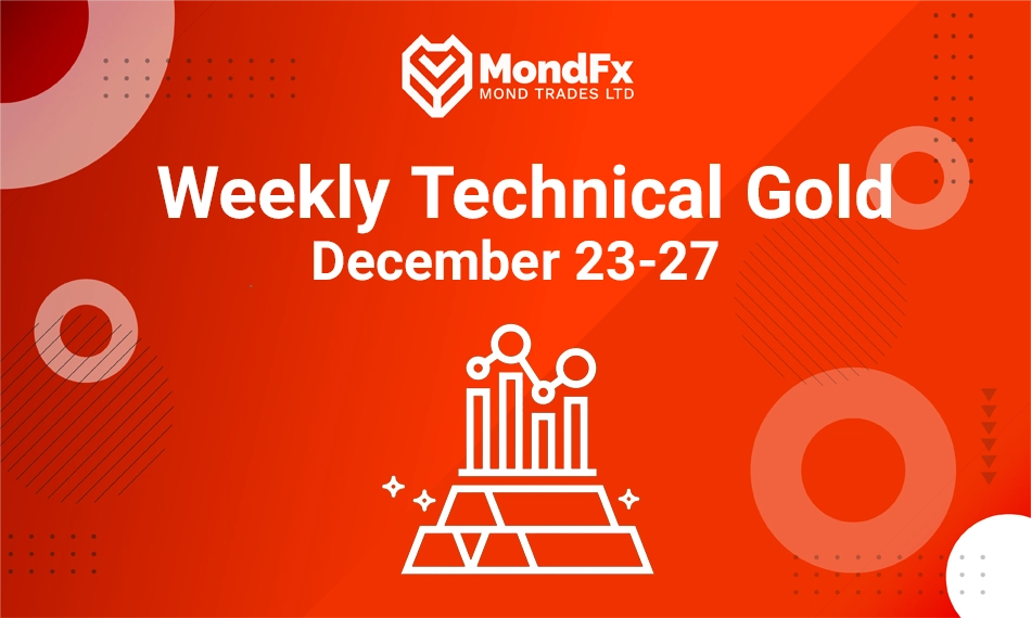 Technical Analysis Gold
