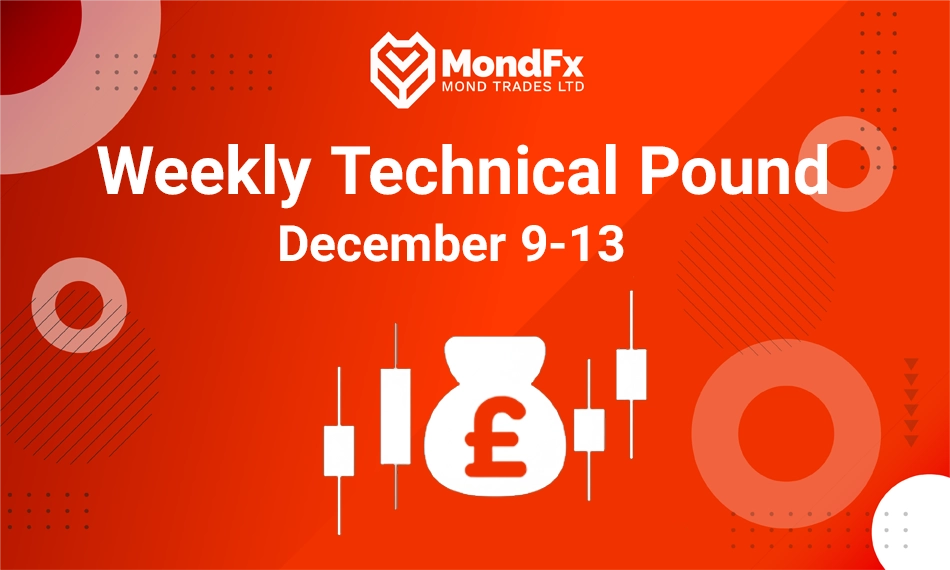 Weekly Technical Pound December 9-13