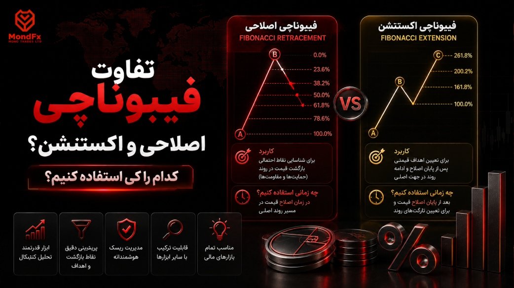 تفاوت فیبوناچی اصلاحی و اکستنشن؟ کدام را کی استفاده کنیم؟