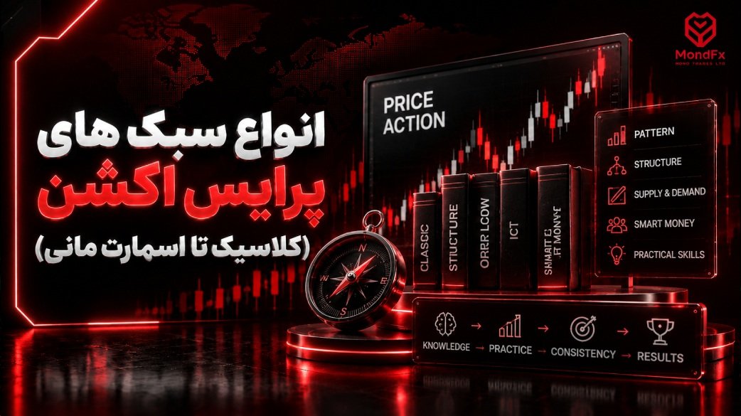 انواع سبک های پرایس اکشن (کلاسیک تا اسمارت مانی)