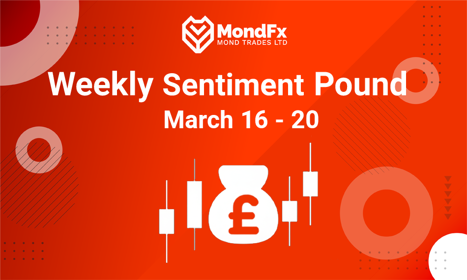 Pound (GBP) Sentiment Analysis