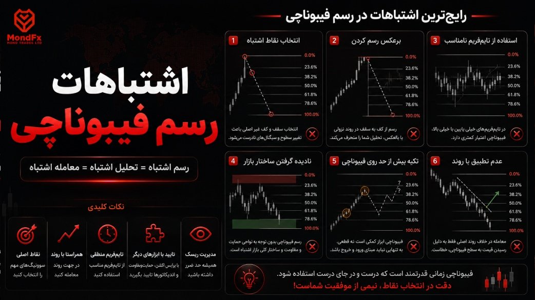 اشتباهات رسم فیبوناچی؛ ۱۰ خطای رایج که سطوح شما را بی اعتبار می کند